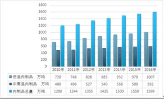 互联网 肉制品及副产品加工市场分析报告 2019 2025年中国互联网 肉制品及副产品加工市场深度评估与投资前景分析报告 中国产业研究报告网