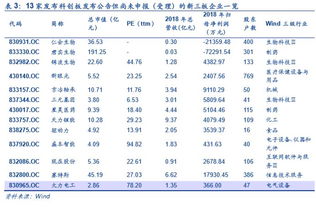 一半海水,一半火焰 上半年陆港资本市场ipo回顾