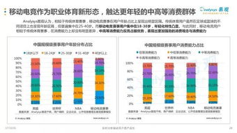 2017年中国移动电竞赛事商业价值评估报告