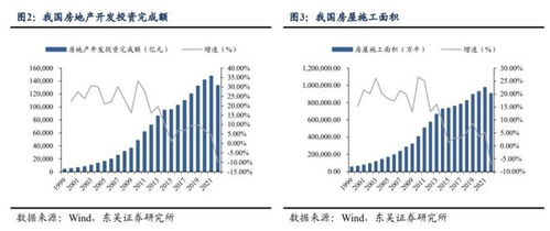 代建行业系列报告 代建行业的前世今生与星辰大海