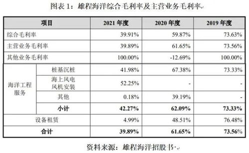 雄程海洋ipo终止,毛利率近乎腰斩,资金压力难解