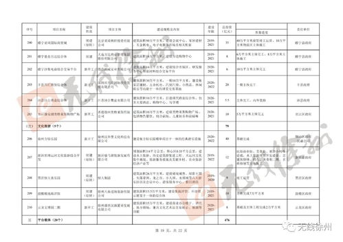 1270亿元 徐州市2020年重大产业项目投资计划公布 涉及方特乐园,极地海洋馆,中川万达广场...